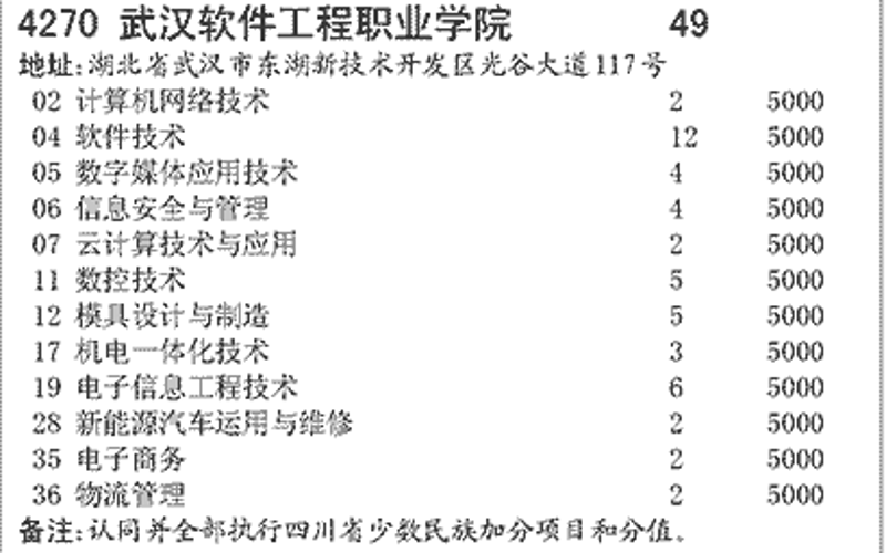 武汉软件开发工具推荐：新手与专业人士的选择