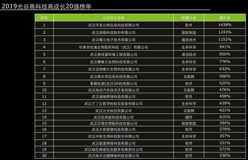 系统零部件